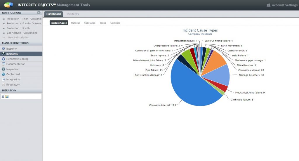 Pipeline Incident Comparison Reporting