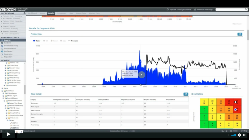 PIRM Integrity Module Overview